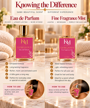 Load image into Gallery viewer, GORGEOUS 🎁 Holiday Fragrance Gift Set *BBW® Champagne Toast® Inspired