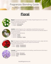 Load image into Gallery viewer, MYBUTTER (Customized Body Butter)
